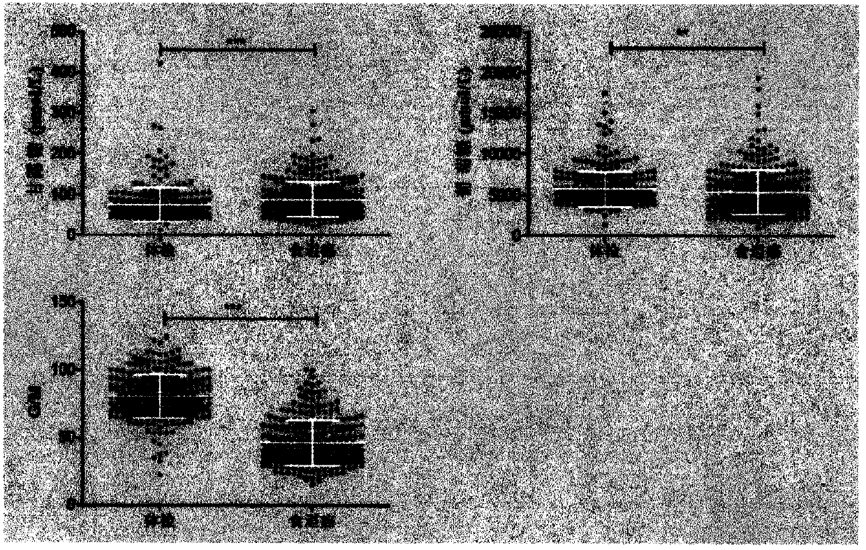 Method for identifying biomarker of esophageal cancer and detection kit thereof