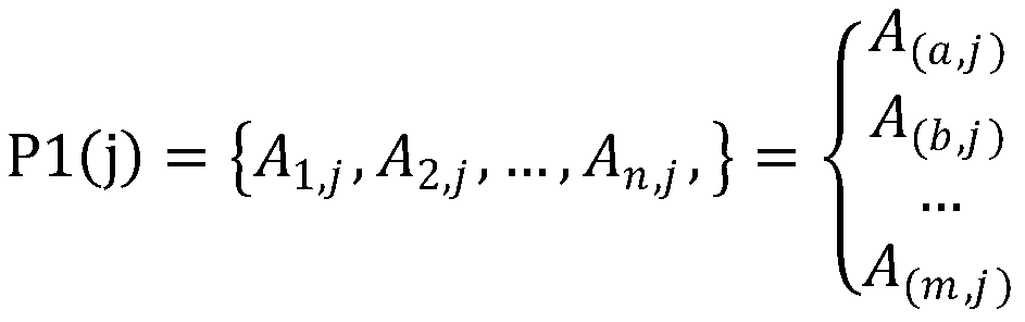 Method and system for classification modeling based on protein length and DCNN