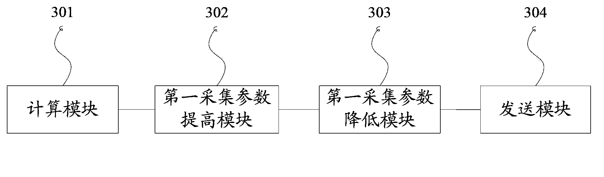 Method and apparatus for transmission of multimedia data