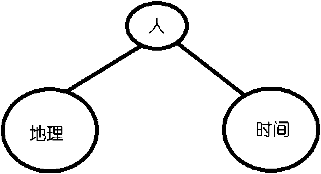 Dynamic data transferring method based on graph databases and graph database cluster