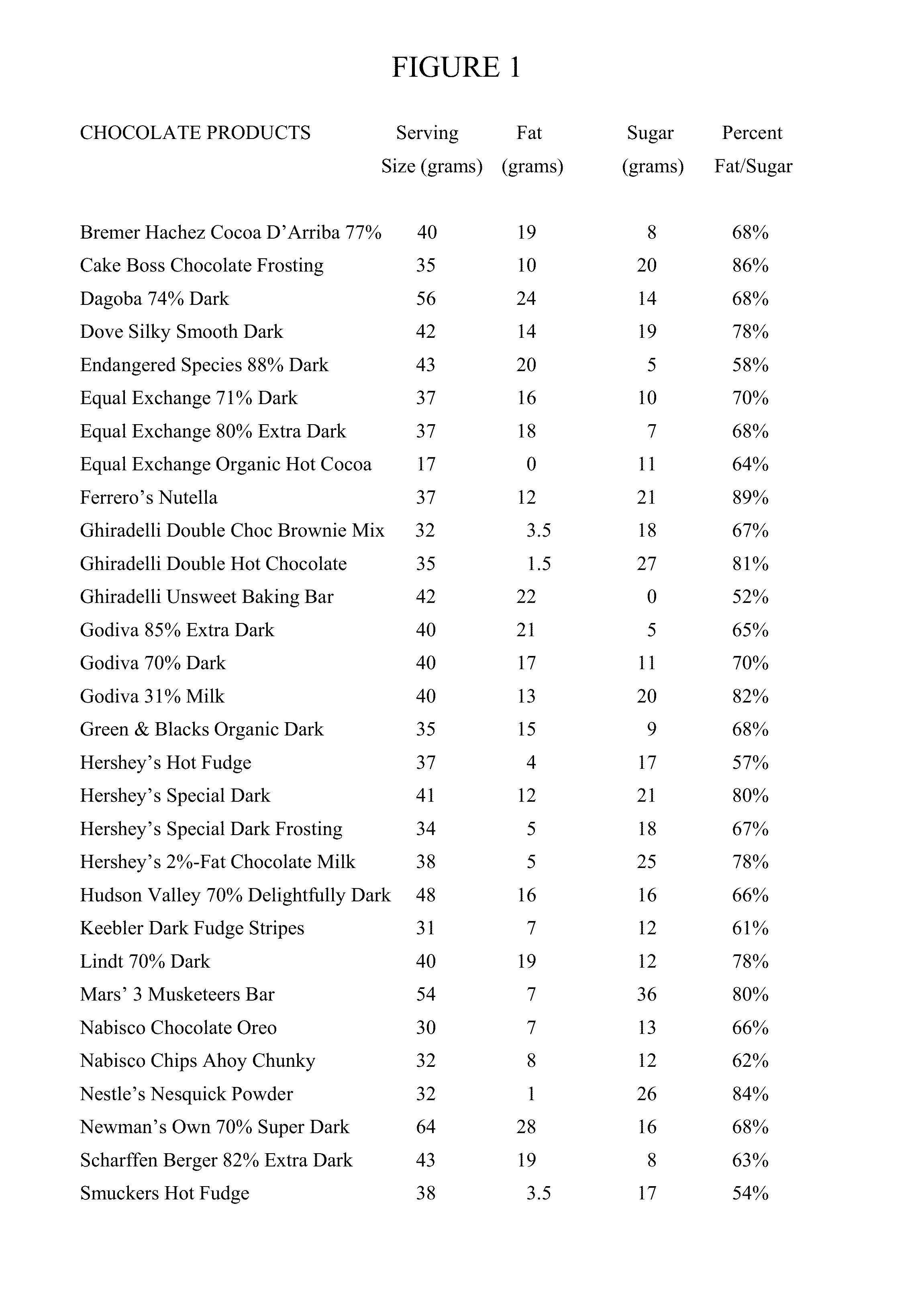 Uses of coca leaf or valerian root to reduce bitterness in plant-based foods such as those containing unsweetened cocoa