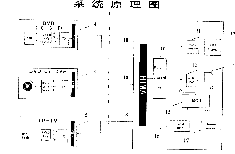 Method for controlling multiple signal sources and its broadcast system