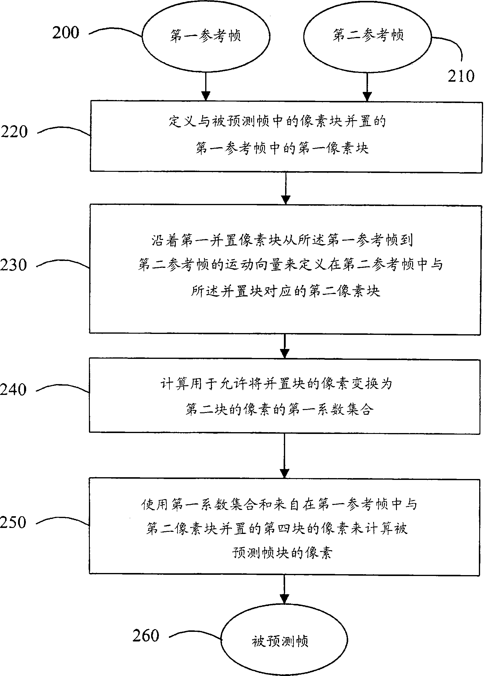 Image prediction method and system