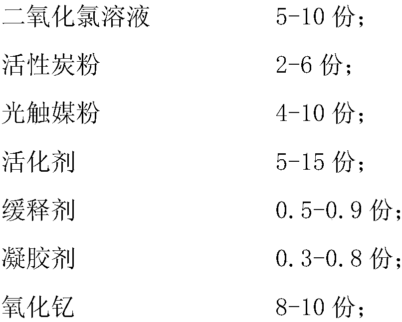 Preparation method of rare earth yttrium air purifying agent