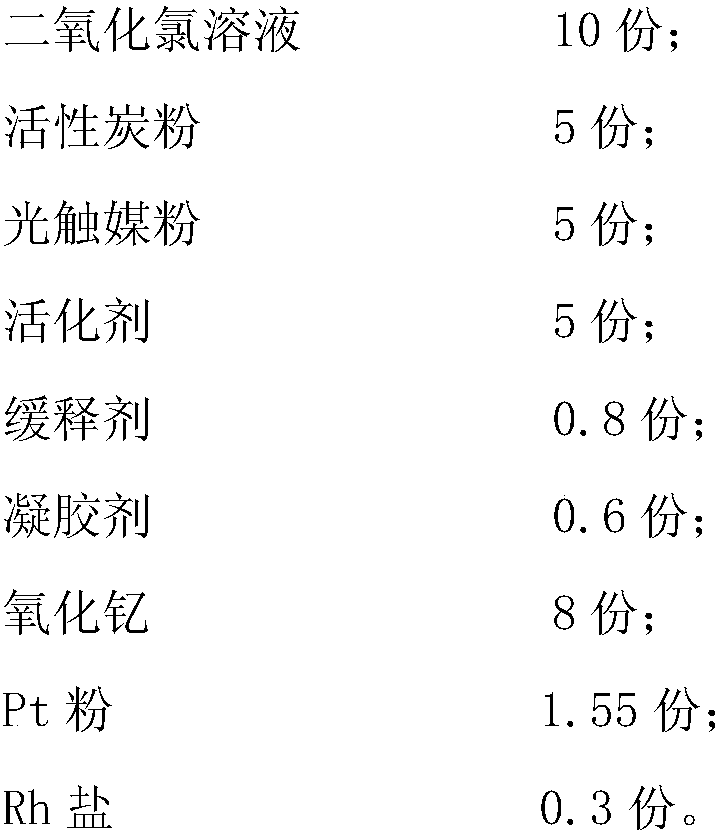 Preparation method of rare earth yttrium air purifying agent