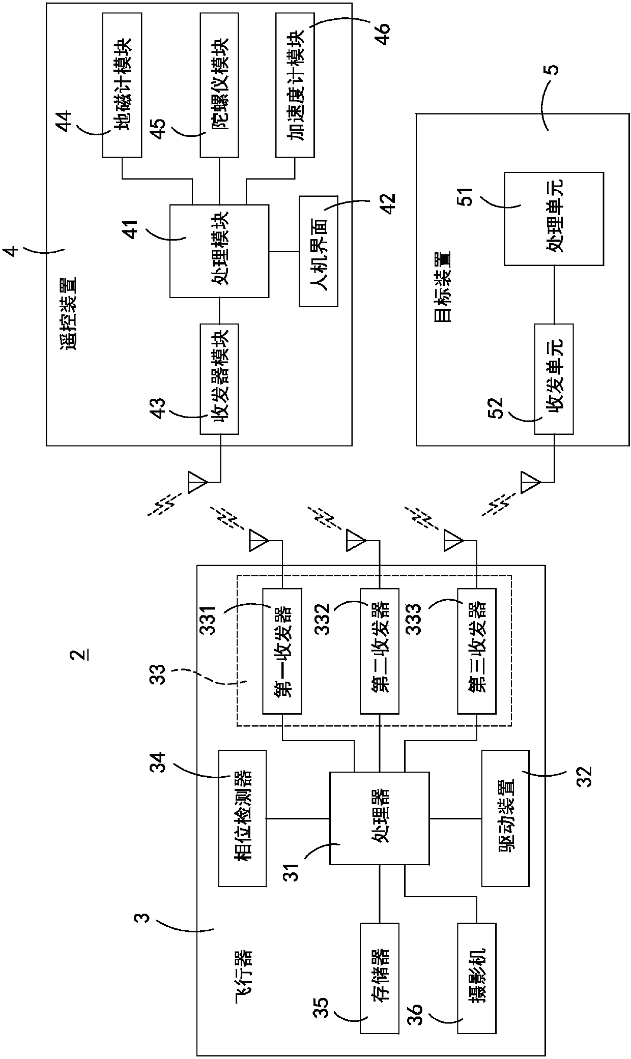 Orientation control method for drone