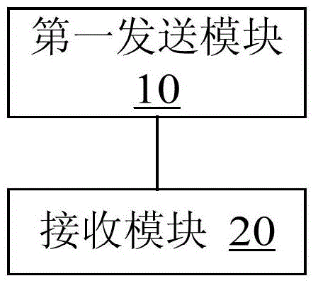 Optical line terminal/optical network unit wavelength adjustment method and device