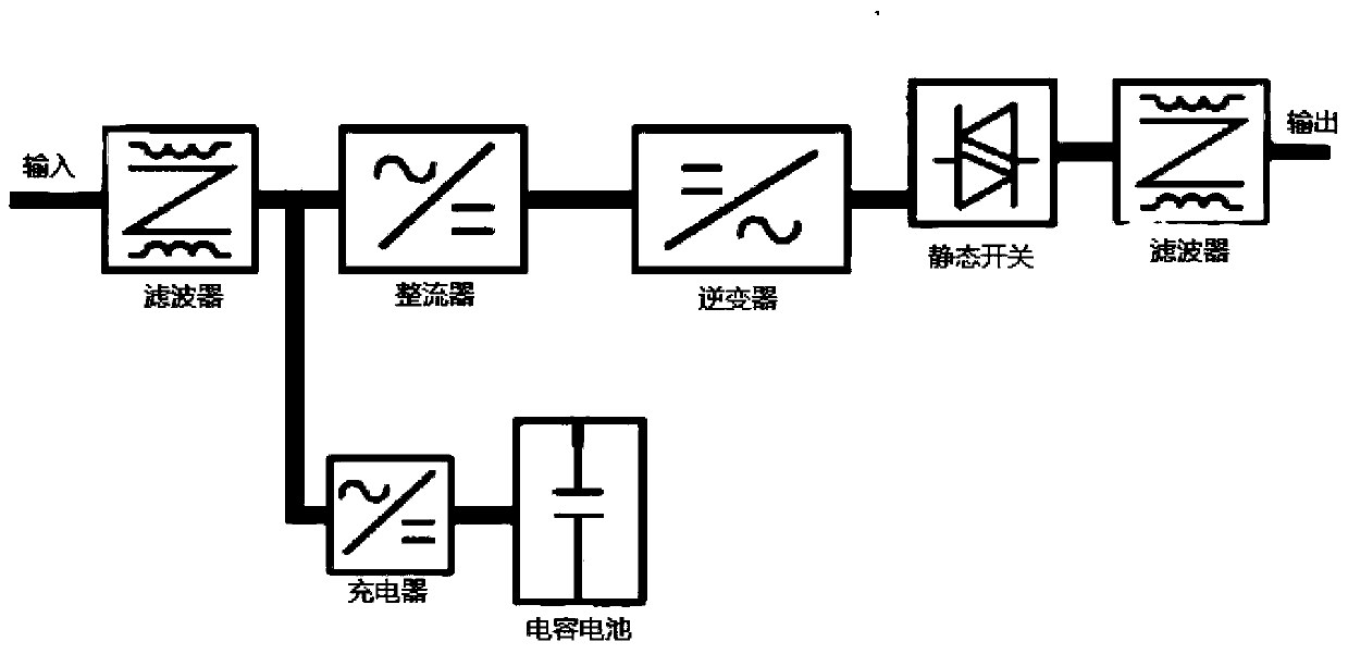 UPS based on capacitor battery and construction method thereof