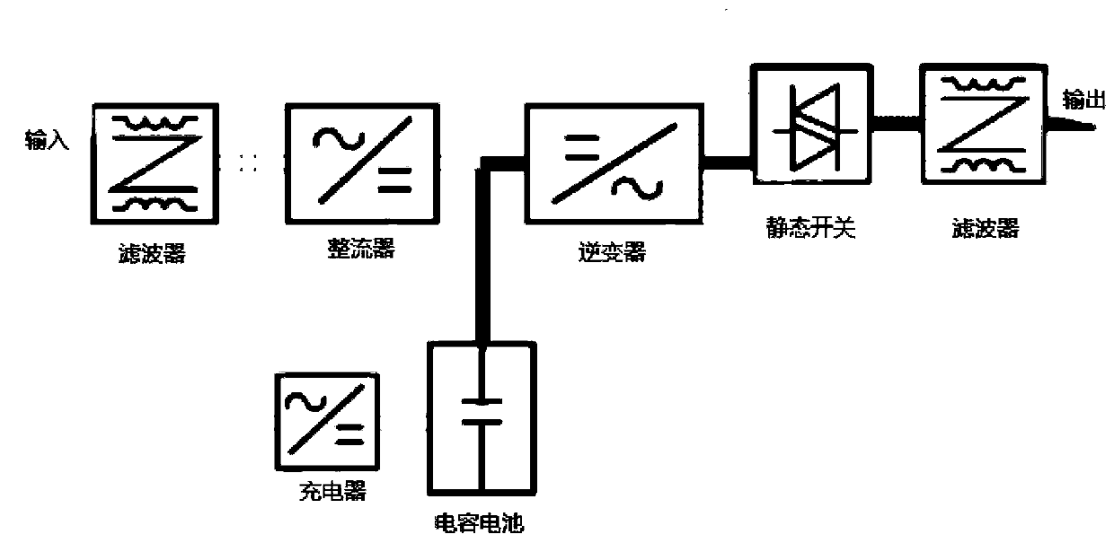 UPS based on capacitor battery and construction method thereof