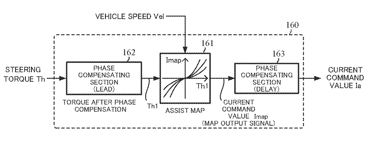 Electric power steering apparatus