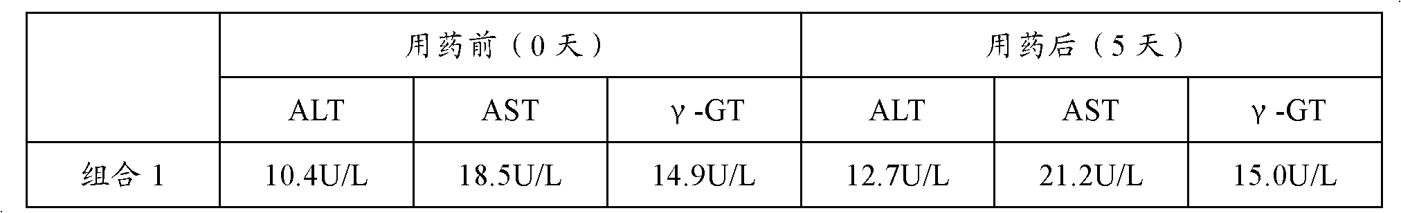 Pharmaceutical composition of alanyl glutamine injection and compound amino acid injection