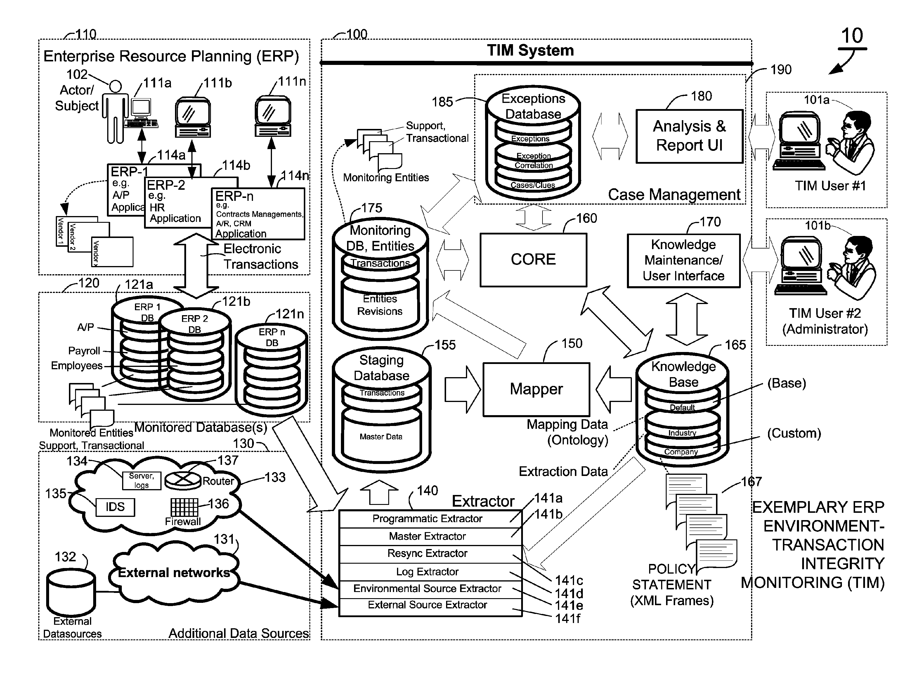 Methods and systems for mapping transaction data to common ontology for compliance monitoring