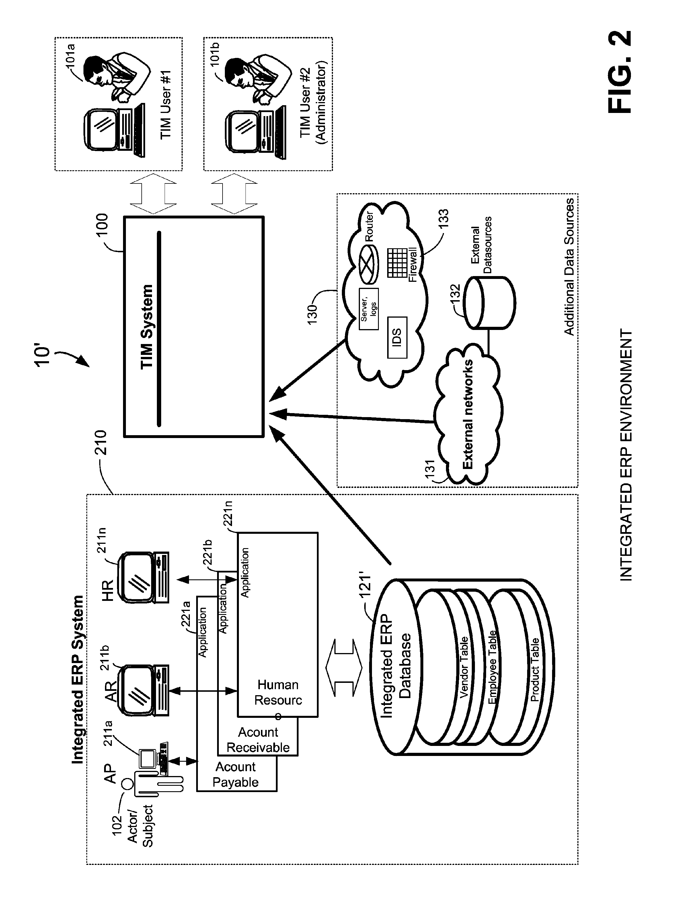 Methods and systems for mapping transaction data to common ontology for compliance monitoring