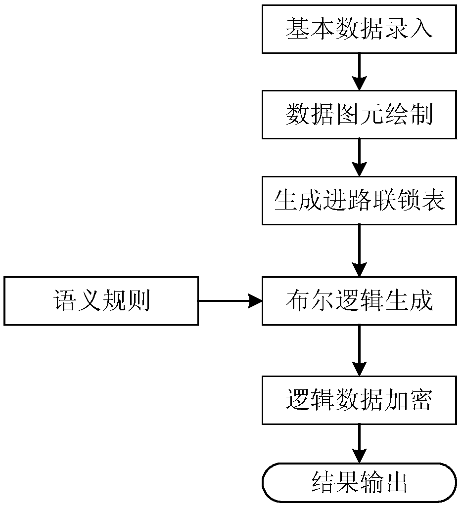 An LL (K)-based interlocking Boolean logic dynamic generation system and a dynamic generation method