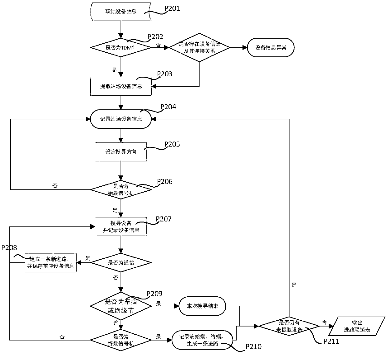 An LL (K)-based interlocking Boolean logic dynamic generation system and a dynamic generation method