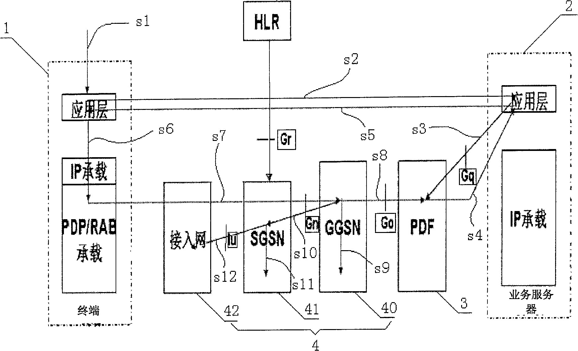 Service gateway service system, service quality consultation and service resource releasing method