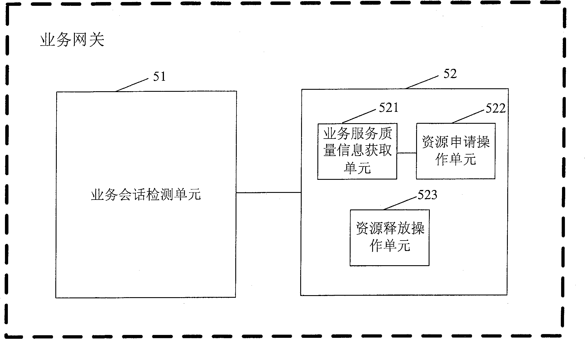 Service gateway service system, service quality consultation and service resource releasing method