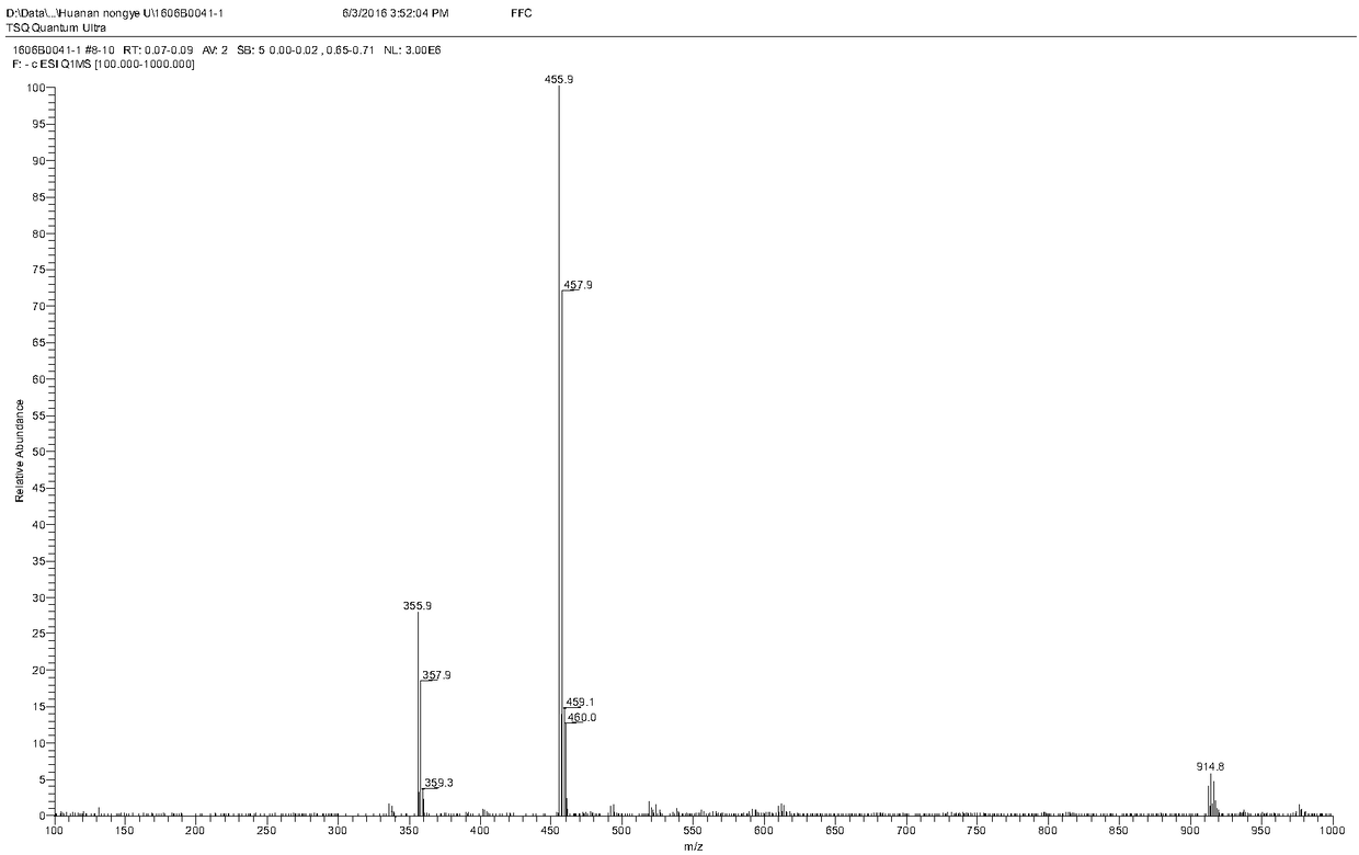 Hapten and artificial antigen of florfenicol, monoclonal antibody, and enzyme-linked immunosorbent assay (ELISA) method of florfenicol