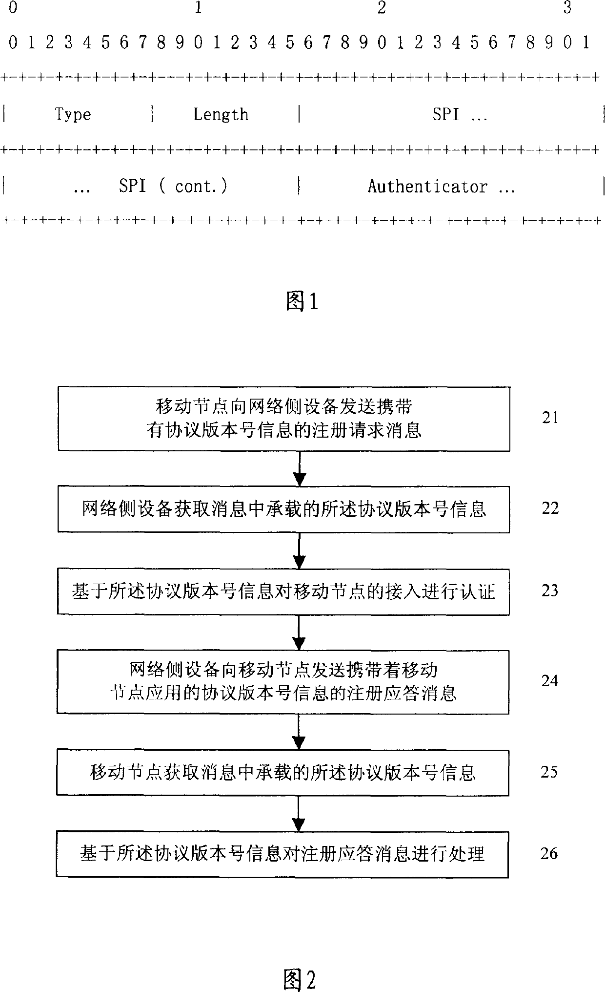 Method for realizing protocol edition compatible between apparatuses in mobile IP network