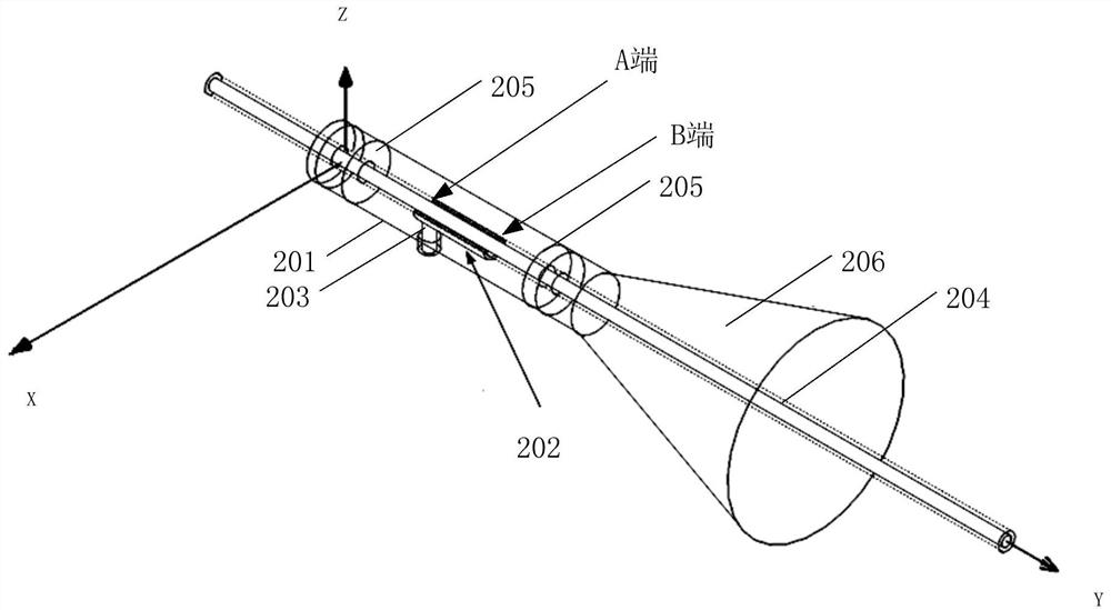 A surface wave excitation device