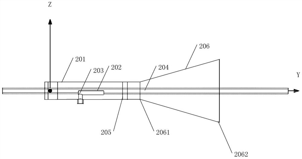 A surface wave excitation device