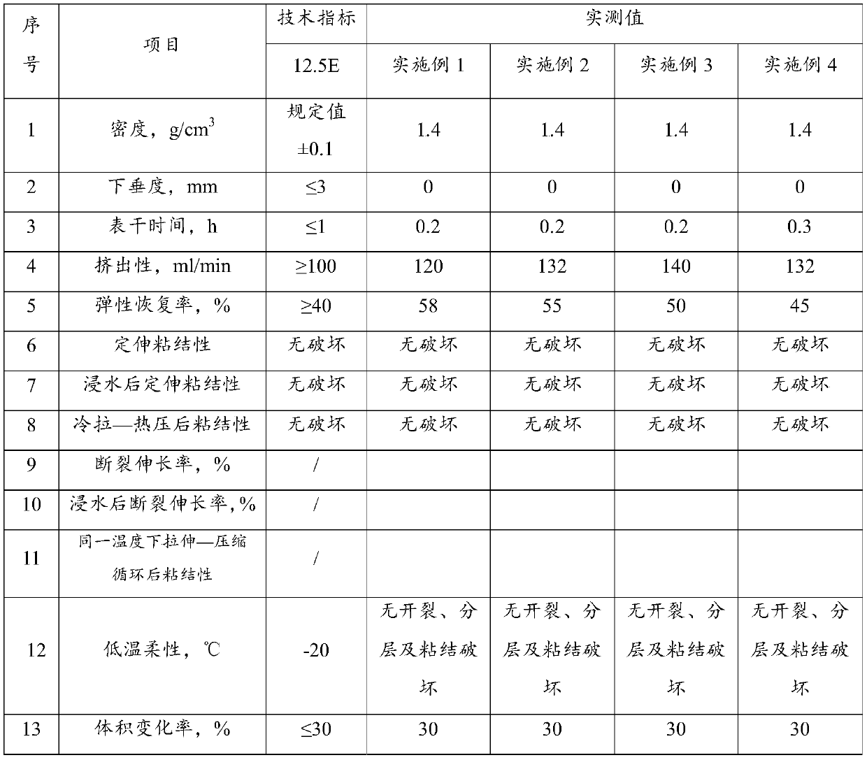 A kind of environment-friendly acrylate sealant and its preparation method and application