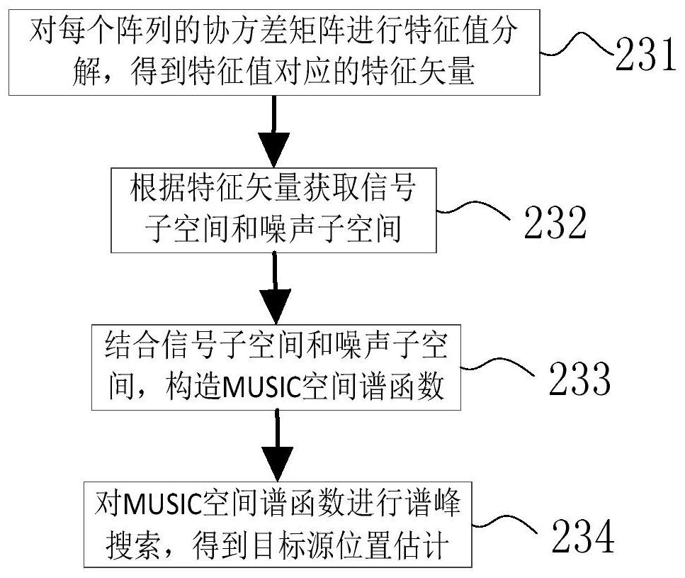 Neural Network-Based Direct Positioning Deviation Correction Method under the Condition of Array Amplitude and Phase Error