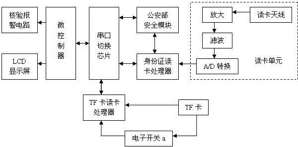 Handheld checker of second-generation identity card and checking method of handheld checker