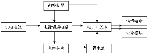 Handheld checker of second-generation identity card and checking method of handheld checker