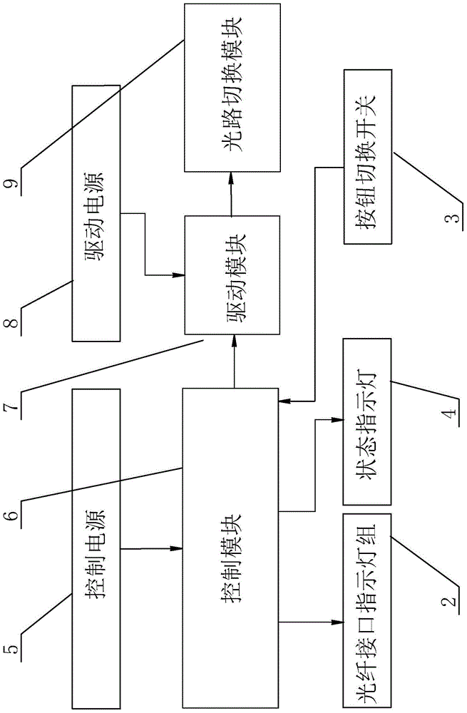 Working method of switching optical path interface mechanism for test of relay protection device