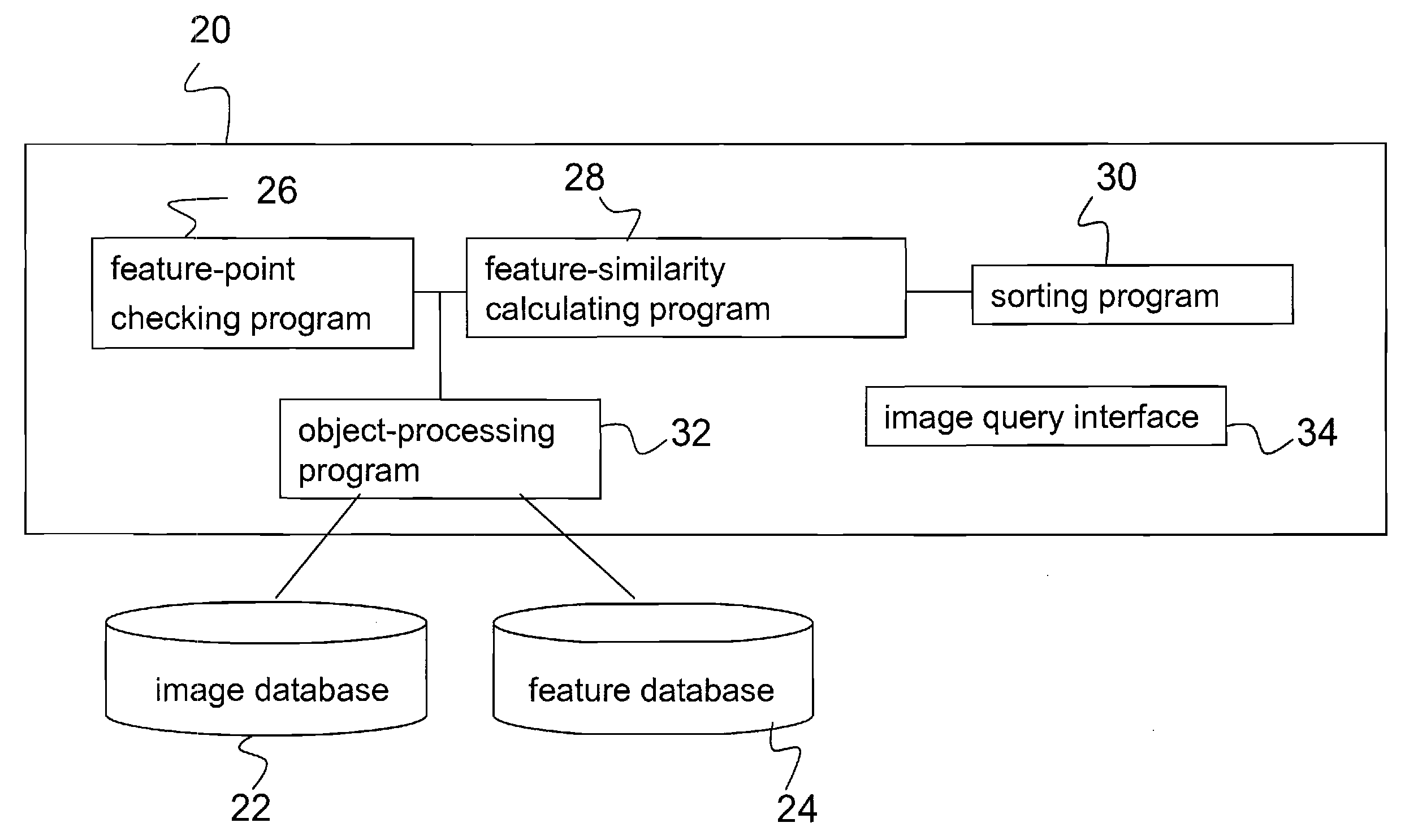 Object-based image search system and method