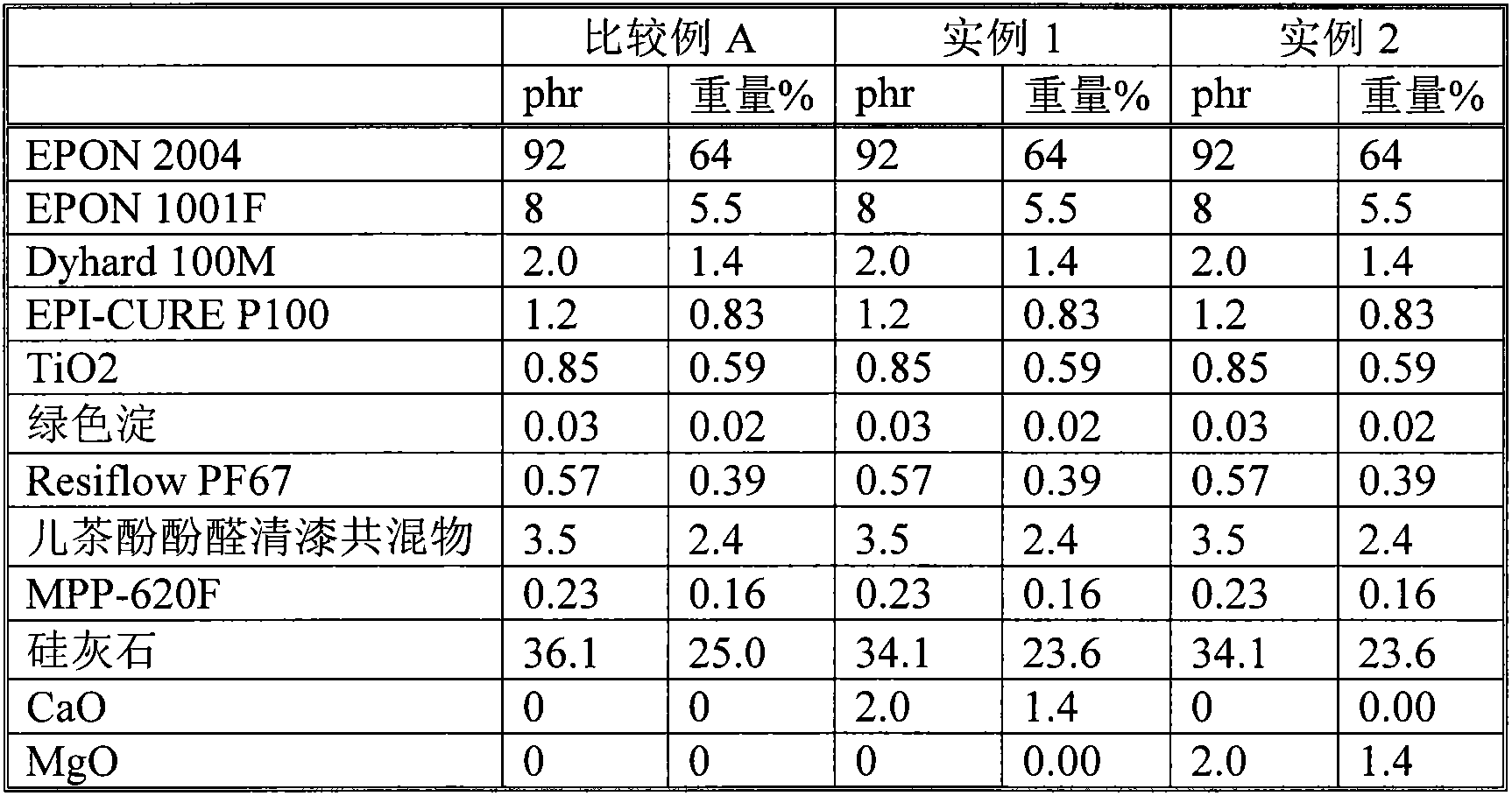 Fusion bonded epoxy coating compositions that include magnesium oxide