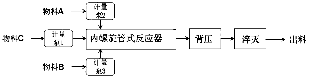 Method for synthesizing ketoxime