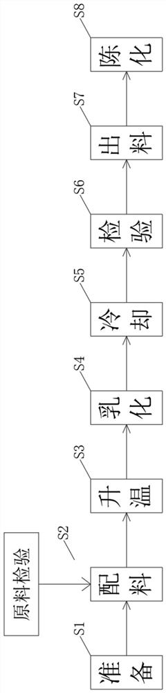 Hand-care bacteriostatic cream and preparation method thereof