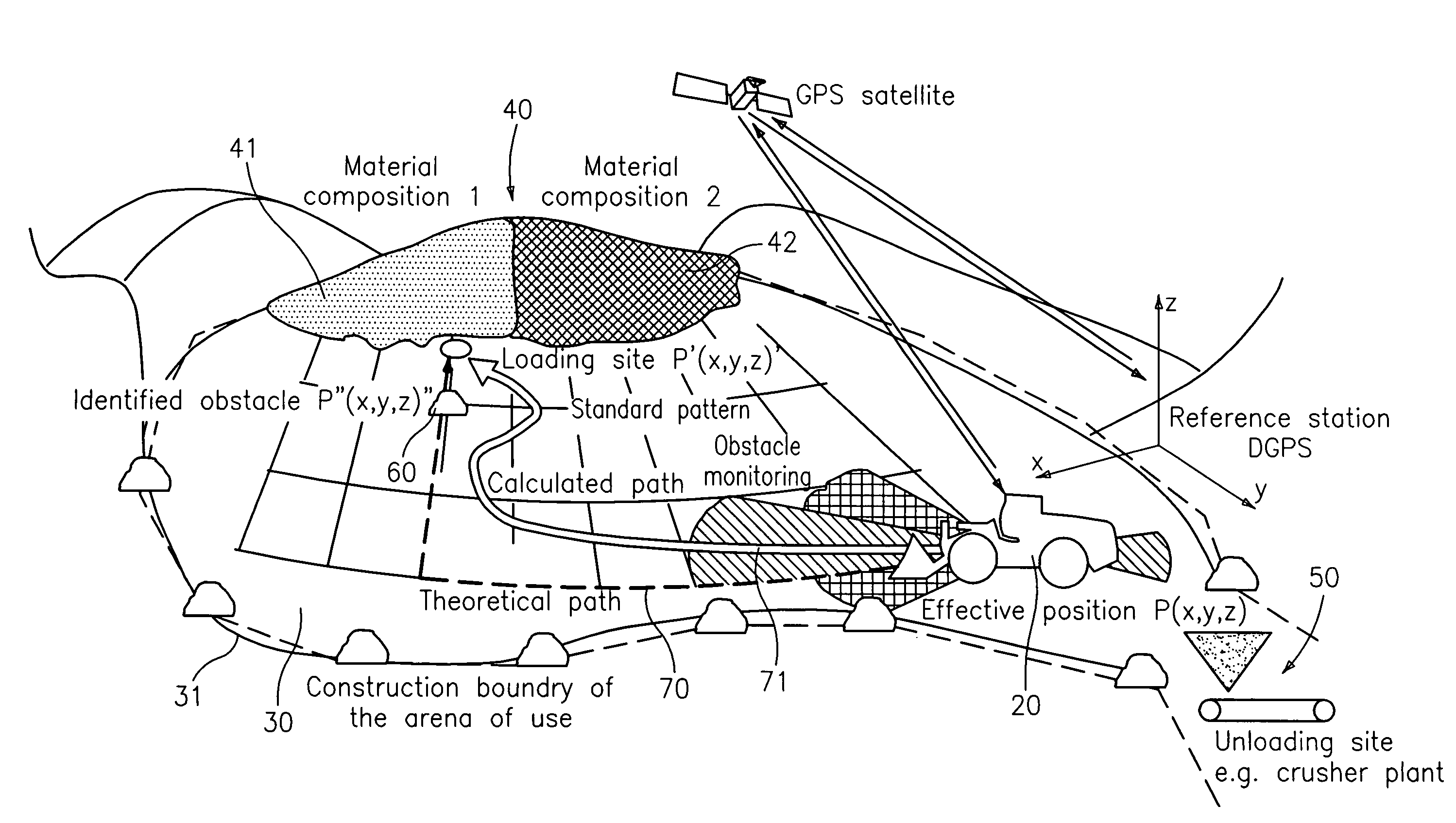 System for the automatic movement of material