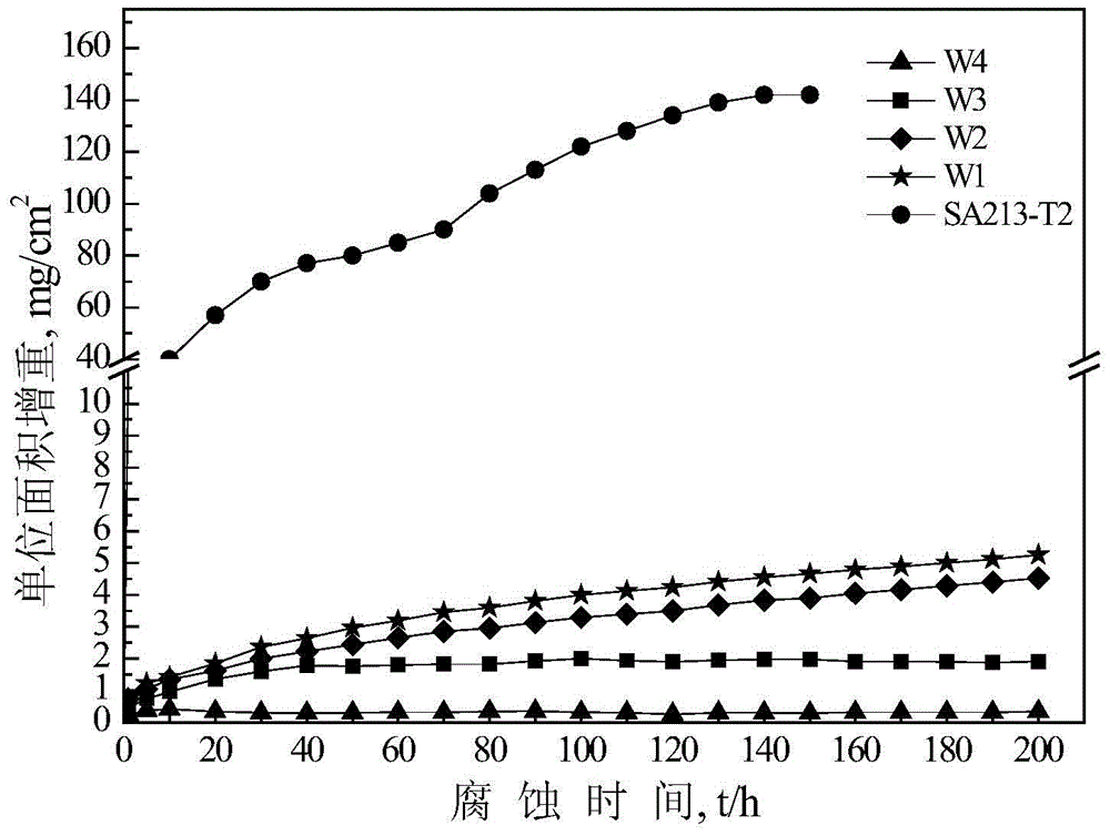 Preparation and application of a nickel-based powder core wire material and coating