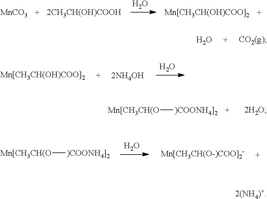 Method of preparing ceramic powders using ammonium oxalate