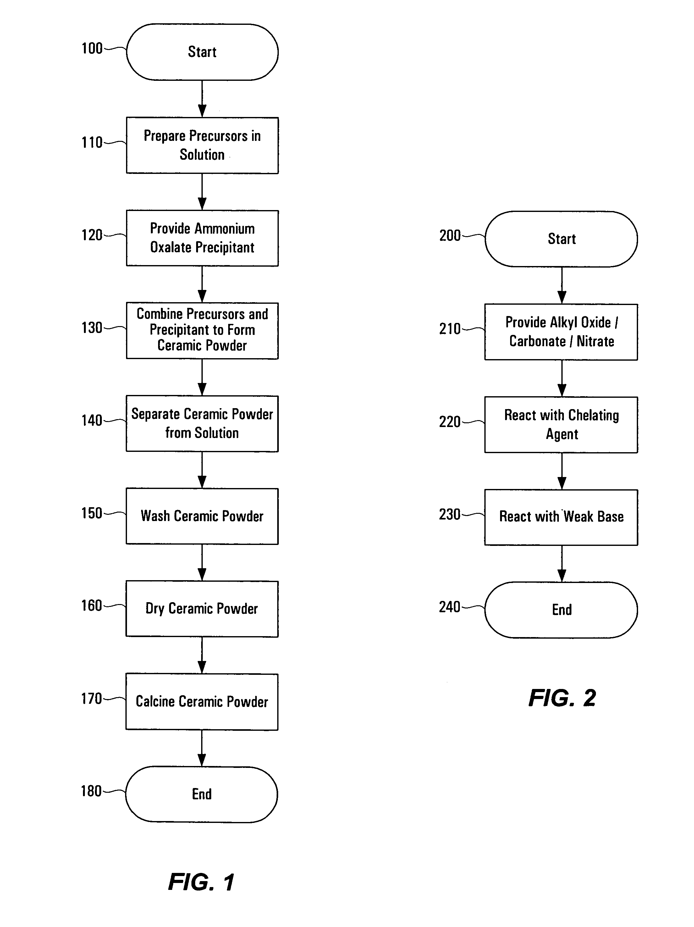 Method of preparing ceramic powders using ammonium oxalate