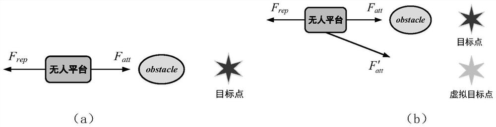 Local dynamic obstacle avoidance path planning method for unmanned vehicle