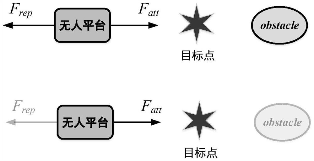 Local dynamic obstacle avoidance path planning method for unmanned vehicle