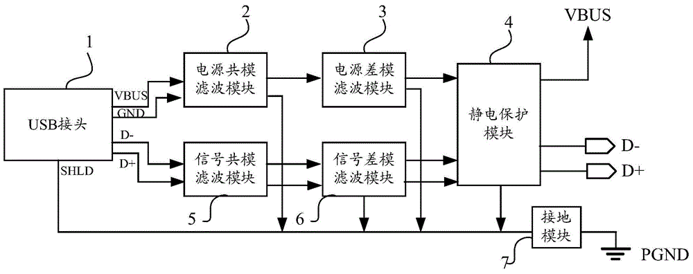 USB (Universal Serial Bus) interface circuit