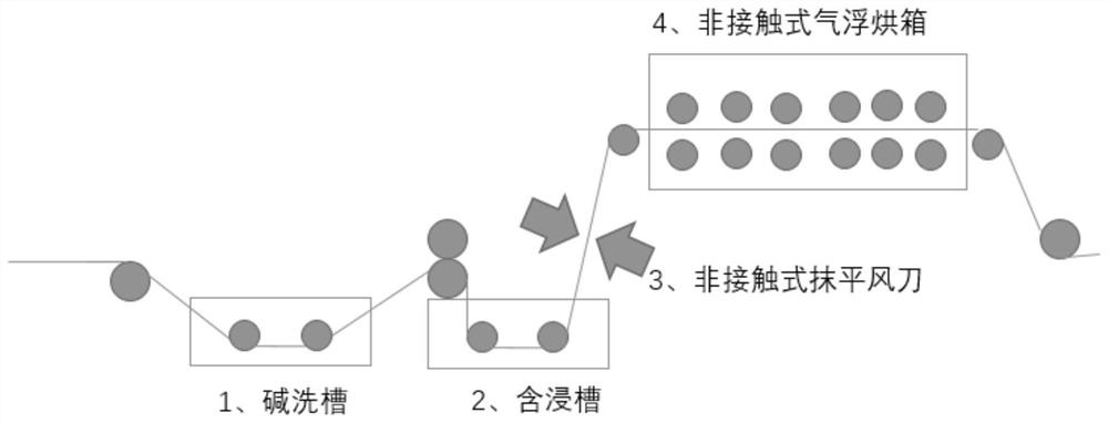 Aluminium foil surface passivation treatment process and aluminium plastic film