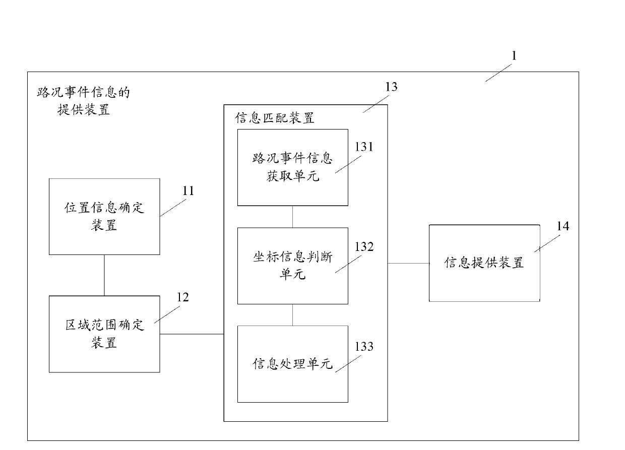 Road condition event information providing method, device and guided system