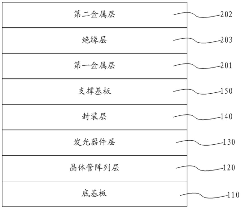 A display panel and display device