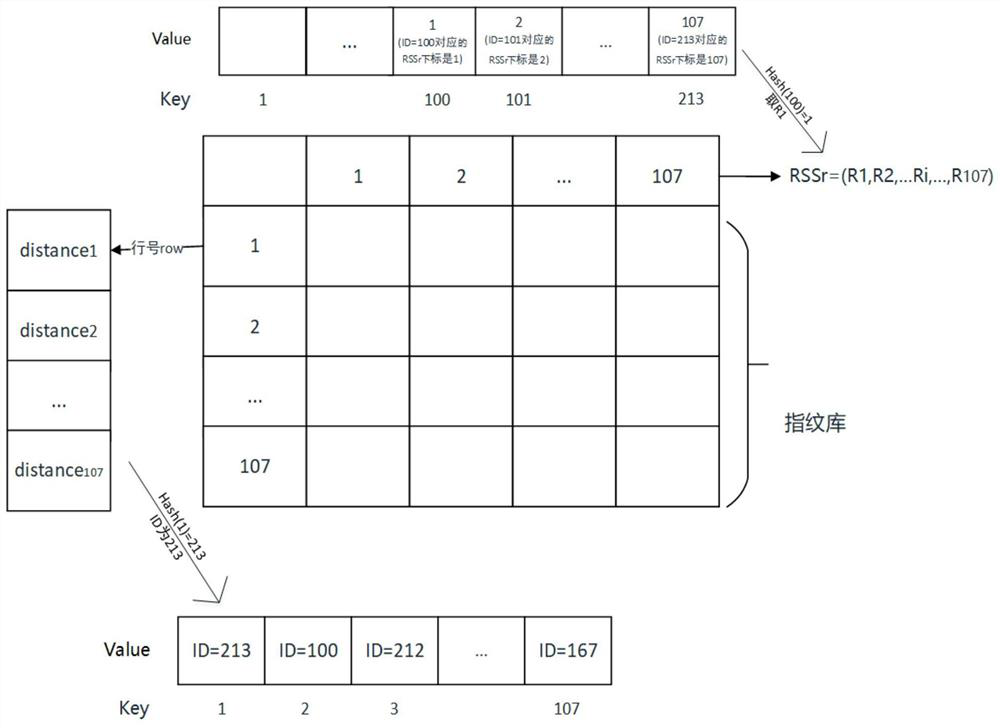 A fast implementation method of fingerprint positioning for indoor signal source deployment scheme screening