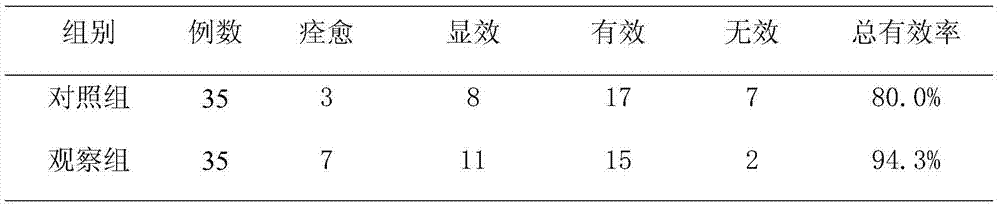 Chronic nonbacterial prostatitis treating pharmaceutical composition