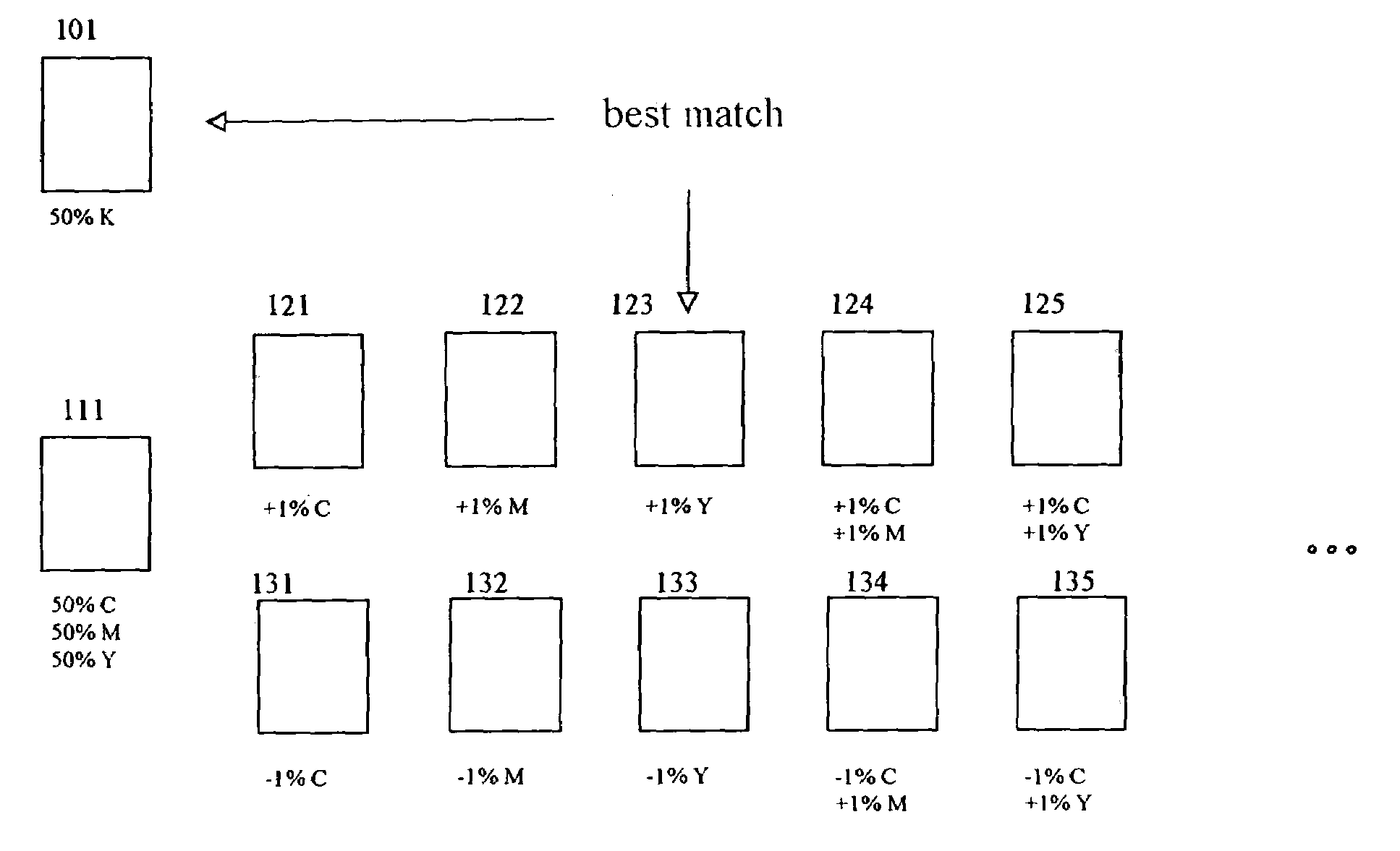 Printing a true-ink reference, and refining gray accuracy, for optimum color calibration in incremental printing