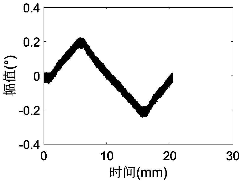 Method for judging non-sensitive area of servo system