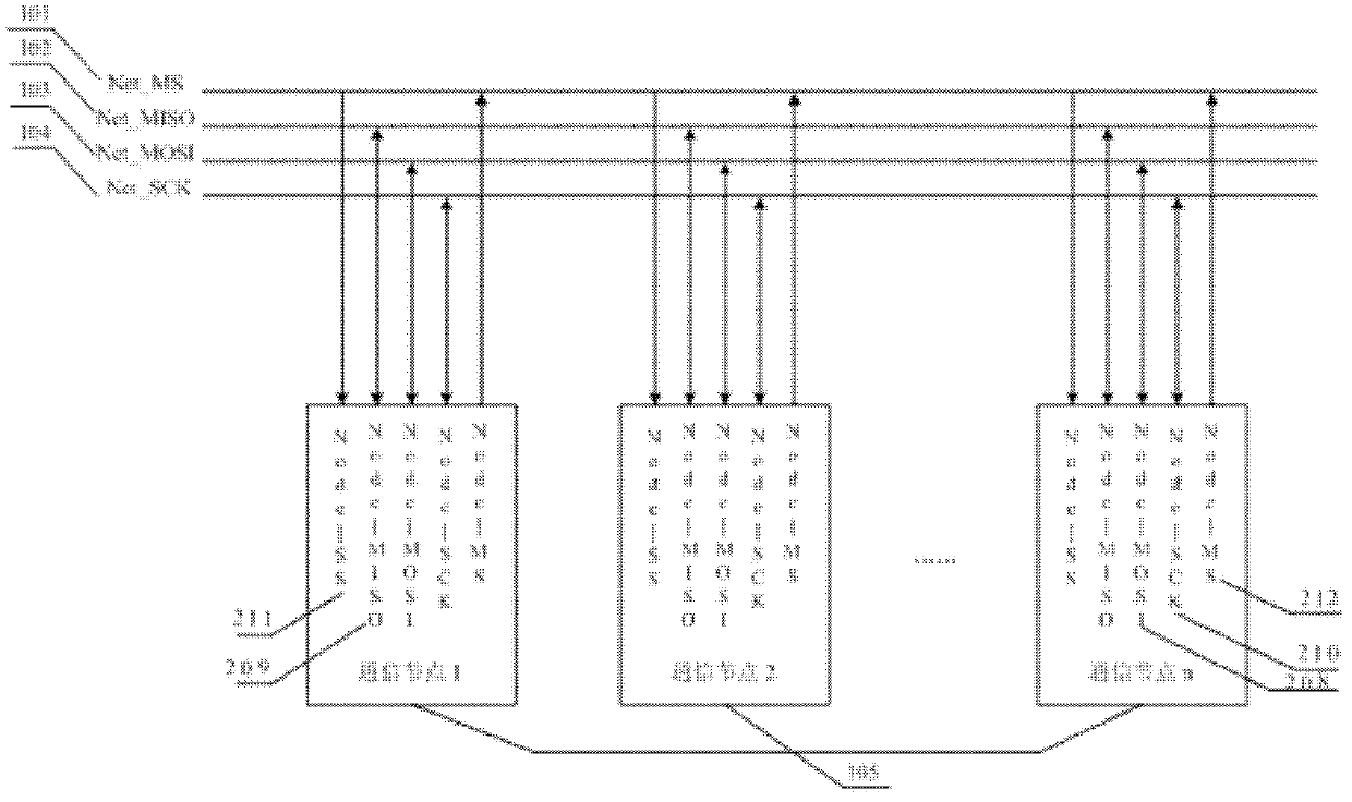 Inter-heterogeneous-processor SPI (serial peripheral interface) high speed two-way peer-to-peer data communication system