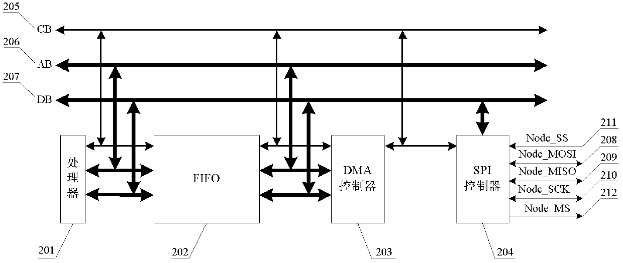 Inter-heterogeneous-processor SPI (serial peripheral interface) high speed two-way peer-to-peer data communication system